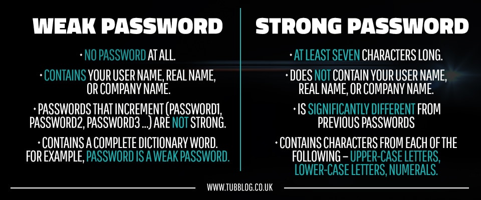 strong password vs weak password