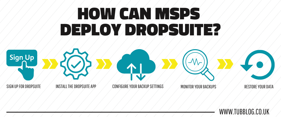 Dropsuite - Powerful Office 365 Backup Solution for MSPs