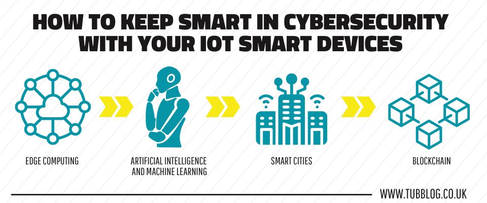 How to Keep Smart in Cybersecurity with Your IoT Smart Devices