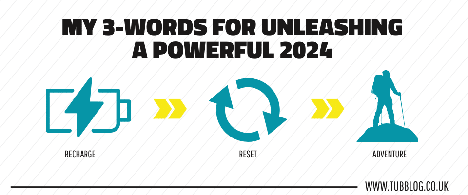 My 3-Words for Unleashing a Powerful 2024