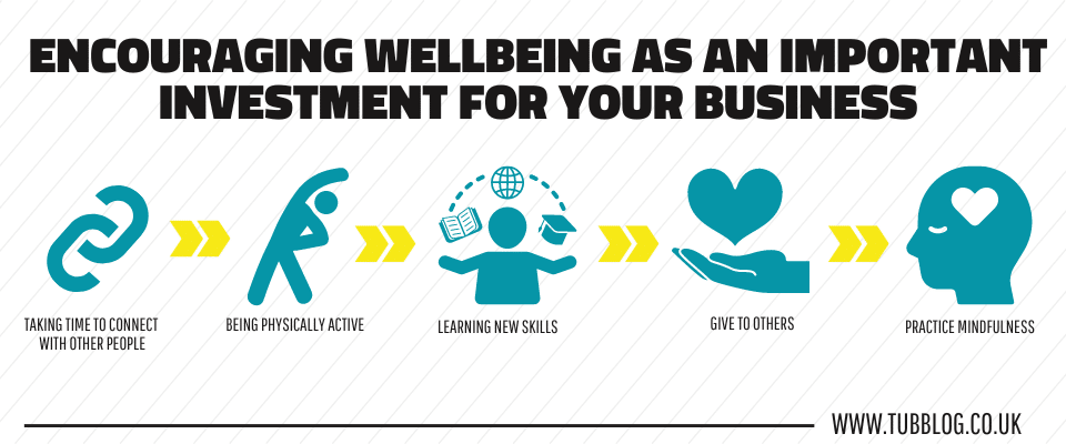 Encouraging Wellbeing as an Important Investment for Your Business